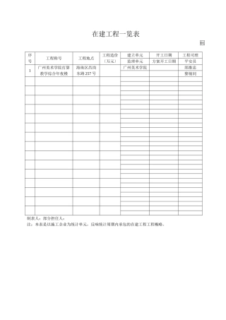 建筑行业在建项目一览表 