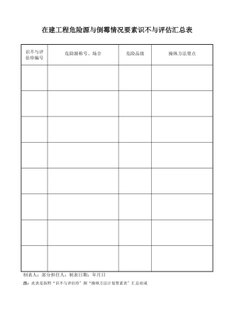 建筑行业在建项目危险源与不利环境因素识别与评价汇总表 