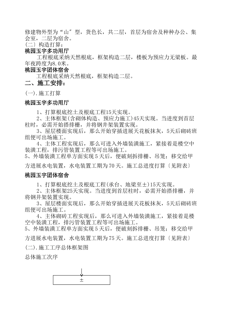 建筑行业园玉宇酒店施工组织设计方案 _第2页