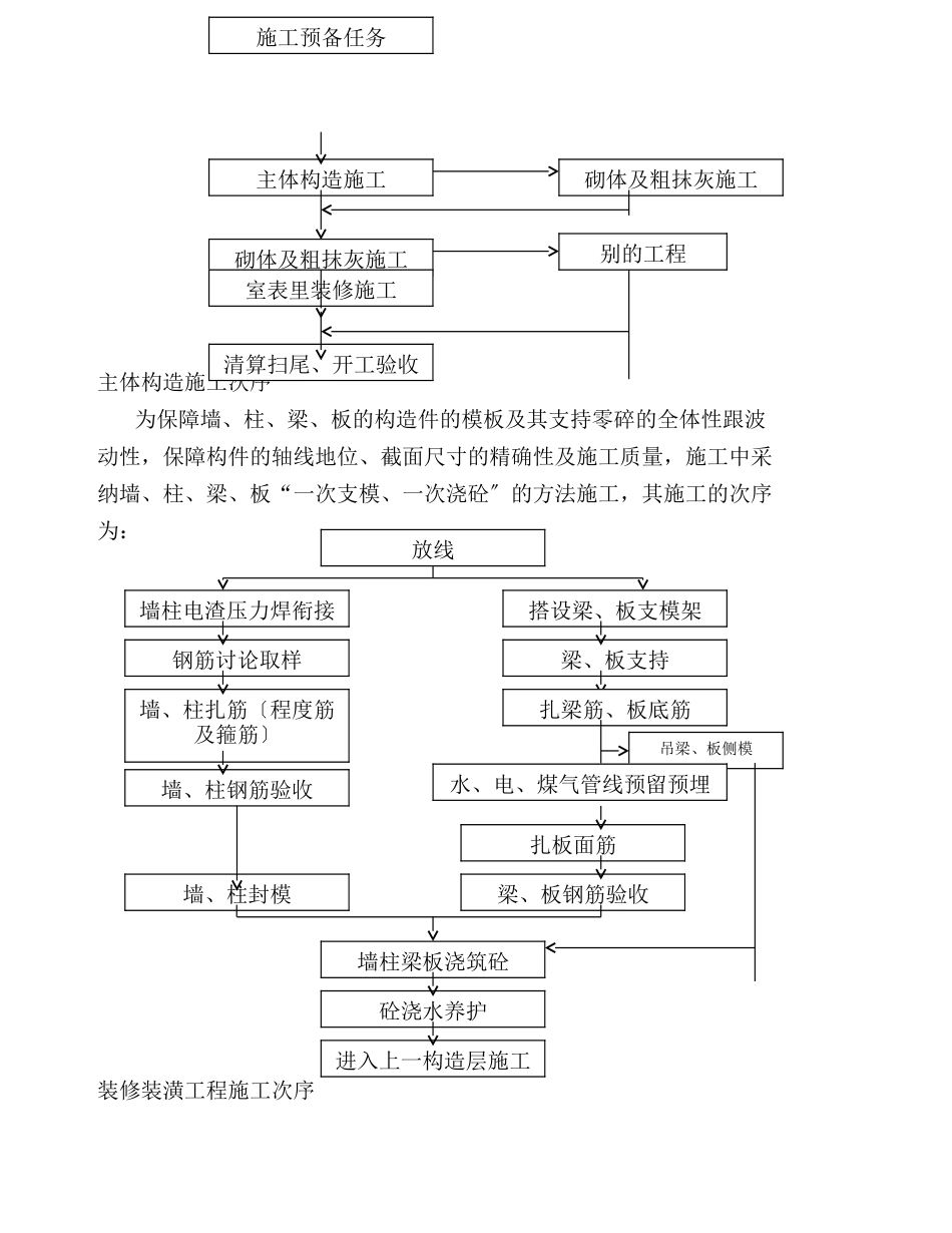 建筑行业园玉宇酒店施工组织设计方案 _第3页