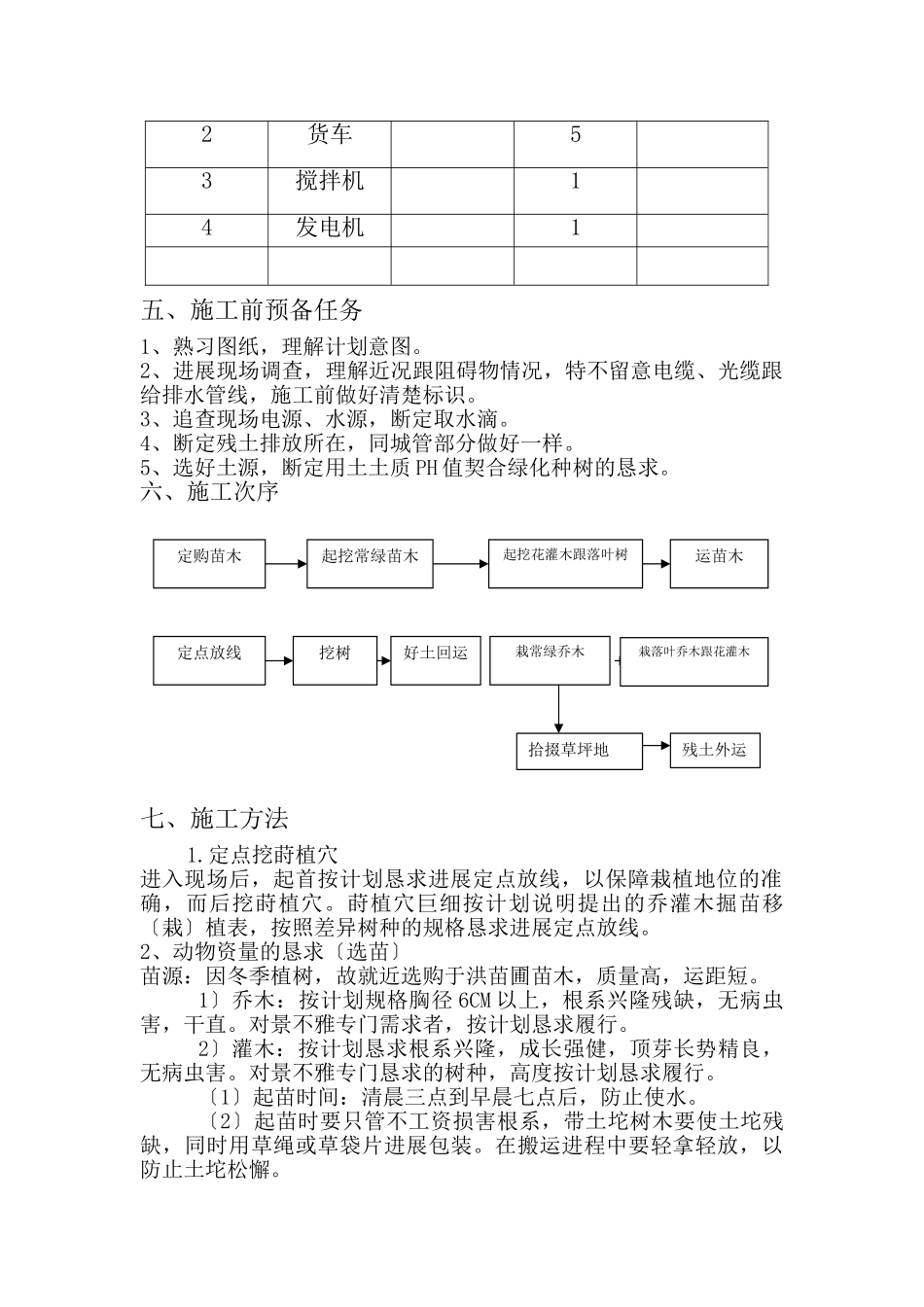 建筑行业园林工程投标的施工组织设计方案3 _第2页