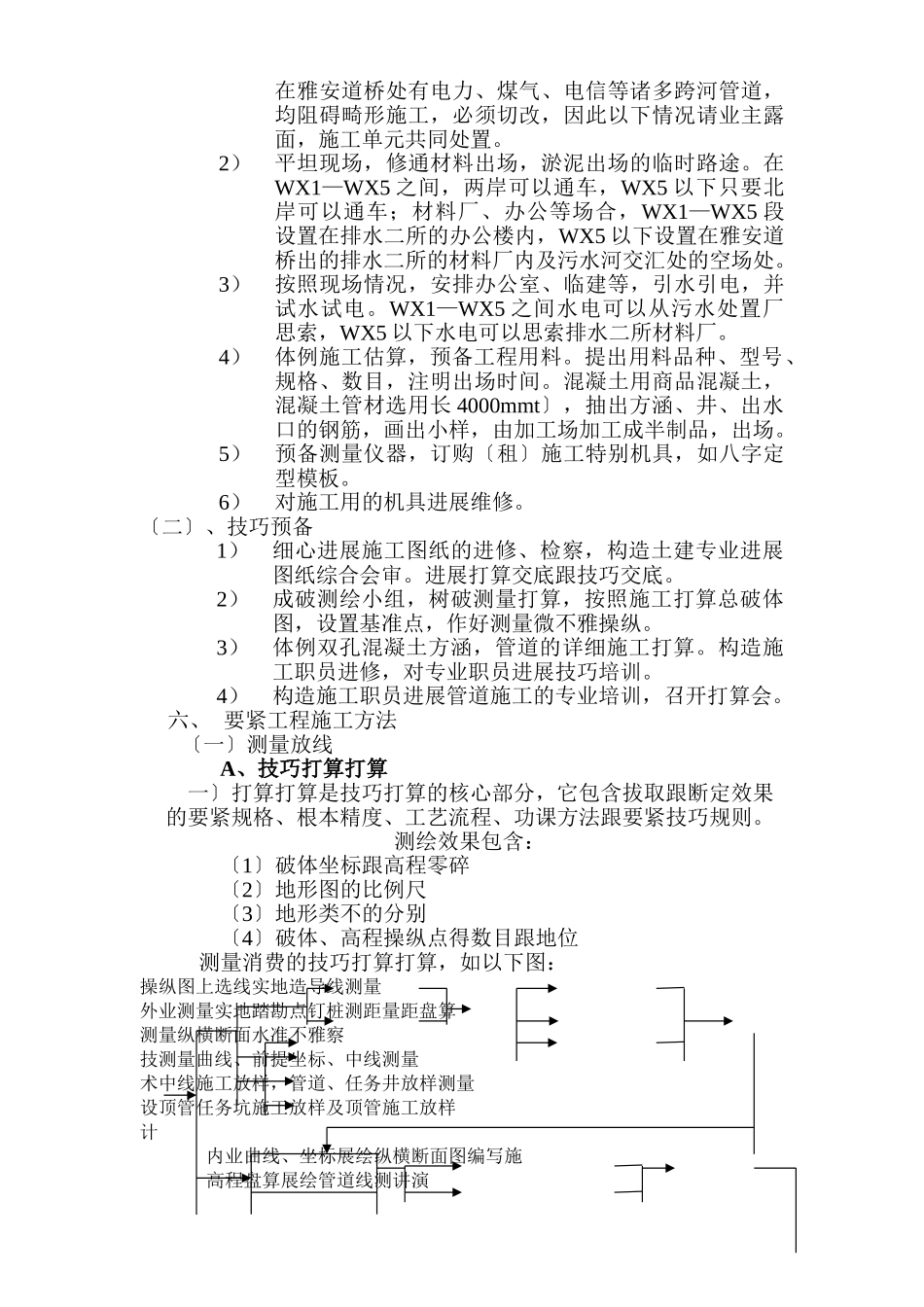 建筑行业咸阳路管道工程施工组织设计 _第3页