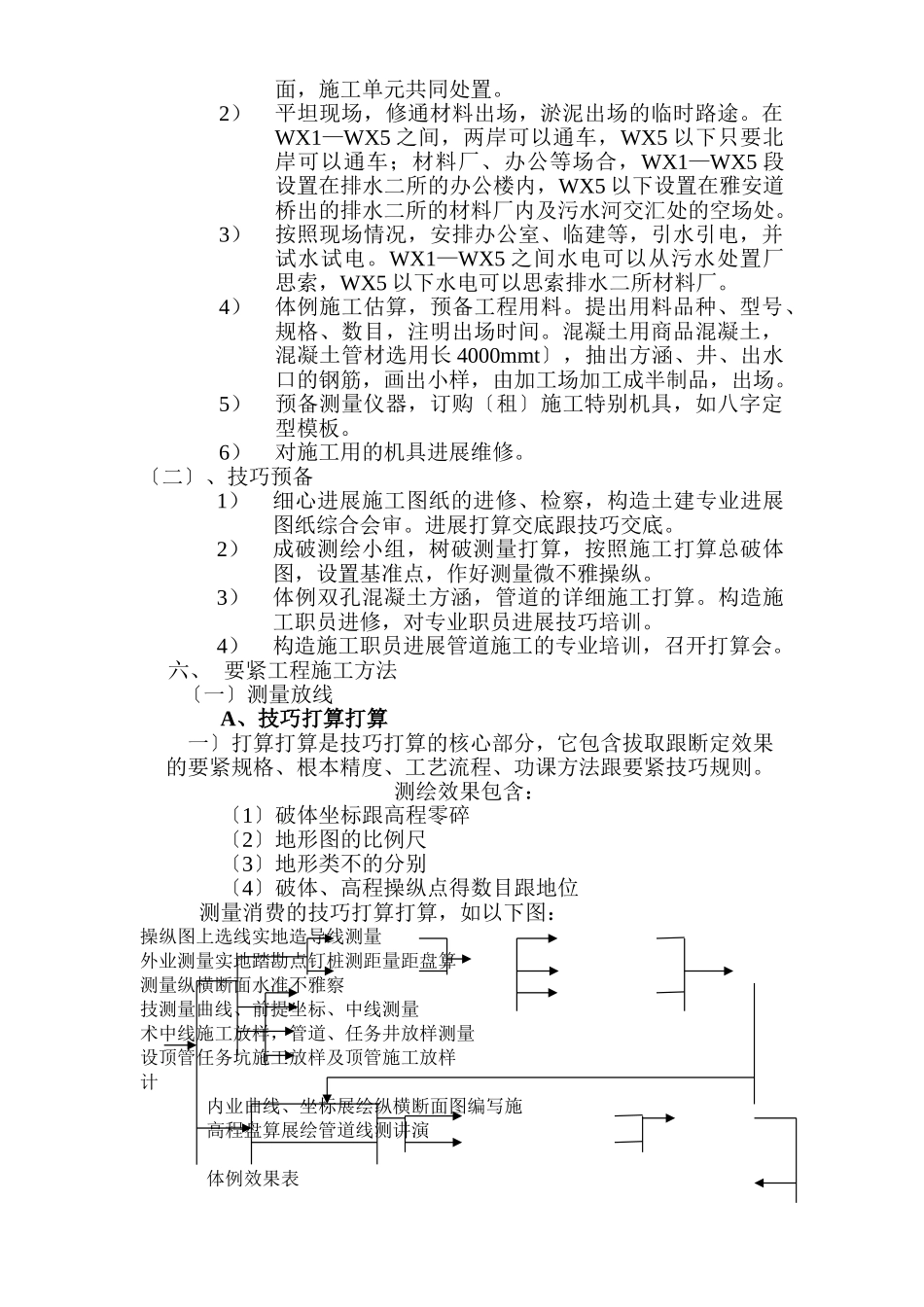 建筑行业咸阳路污水处理厂工程厂外管道工程施工组织设计方案 _第3页