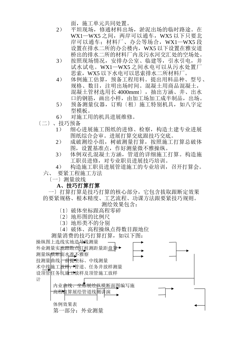 建筑行业咸阳路污水处理厂工程厂外管道工程施工组织设计方案 (2) _第3页