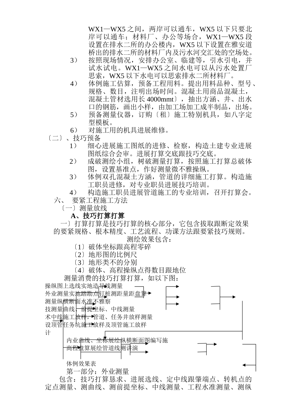 建筑行业咸阳路污水处理厂工程厂外管道工程施工组织设计 _第3页
