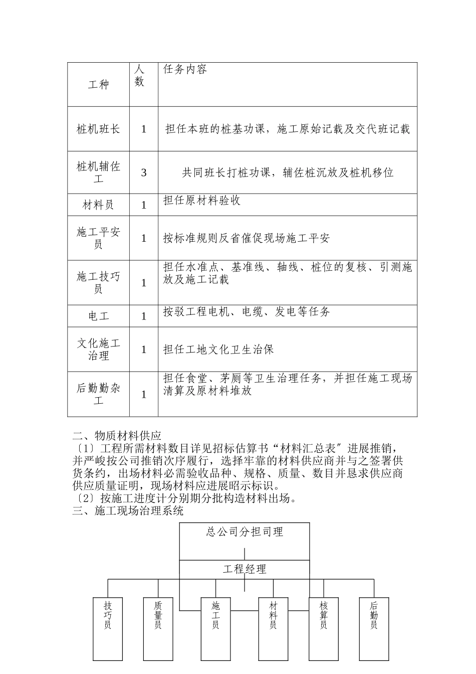 建筑行业吴江东群织造（苏州）有限公司-6#厂房先张法预应力混凝土管桩施工组织设计 _第3页