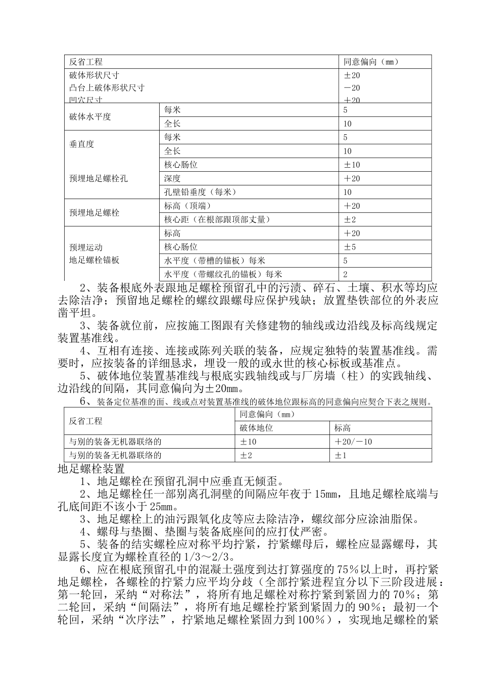建筑行业压力容器及管道施工方案(例)#! _第2页