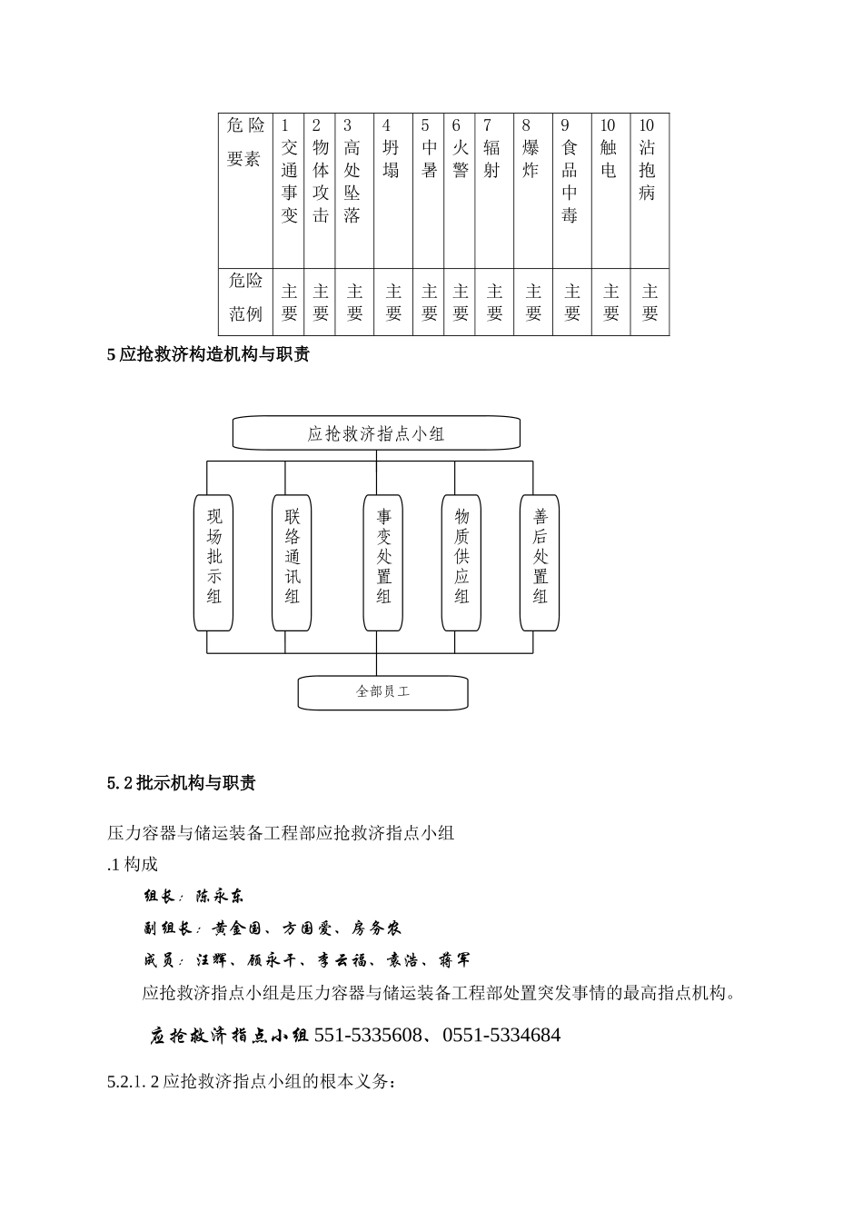 建筑行业压力容器与储运装备工程部事故应急预案 _第3页