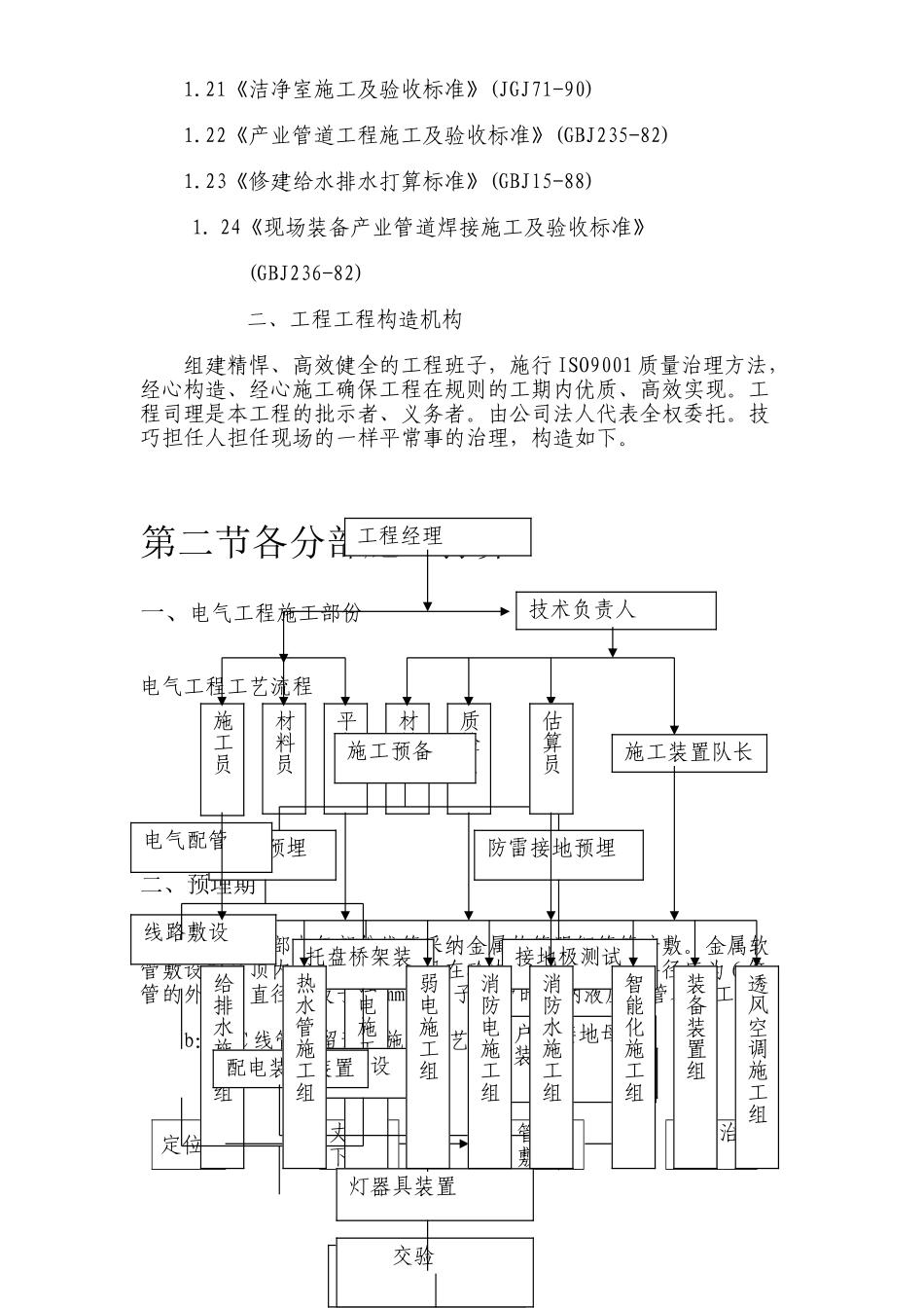 建筑行业医院安装工程施组（含通风空调给排水及铜管安装） _第2页