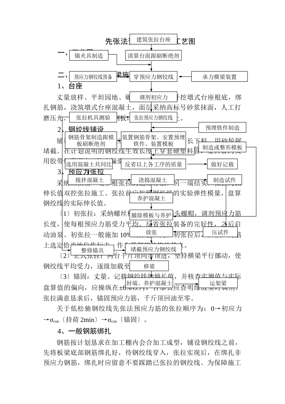 建筑行业先张法预应力梁施工工艺图 _第1页