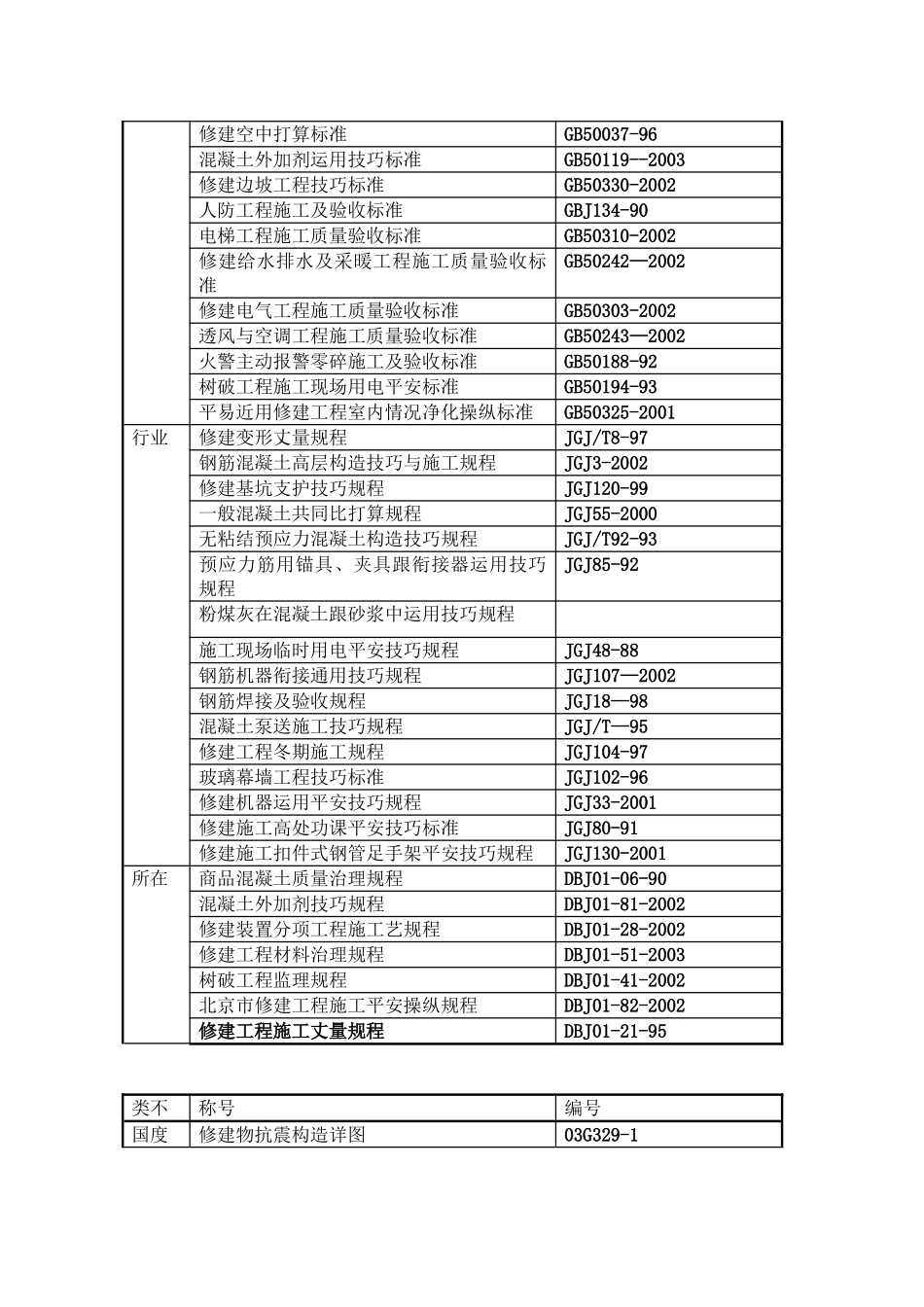 建筑行业元亨大厦框架剪力墙结构施工组织设计方案 _第2页