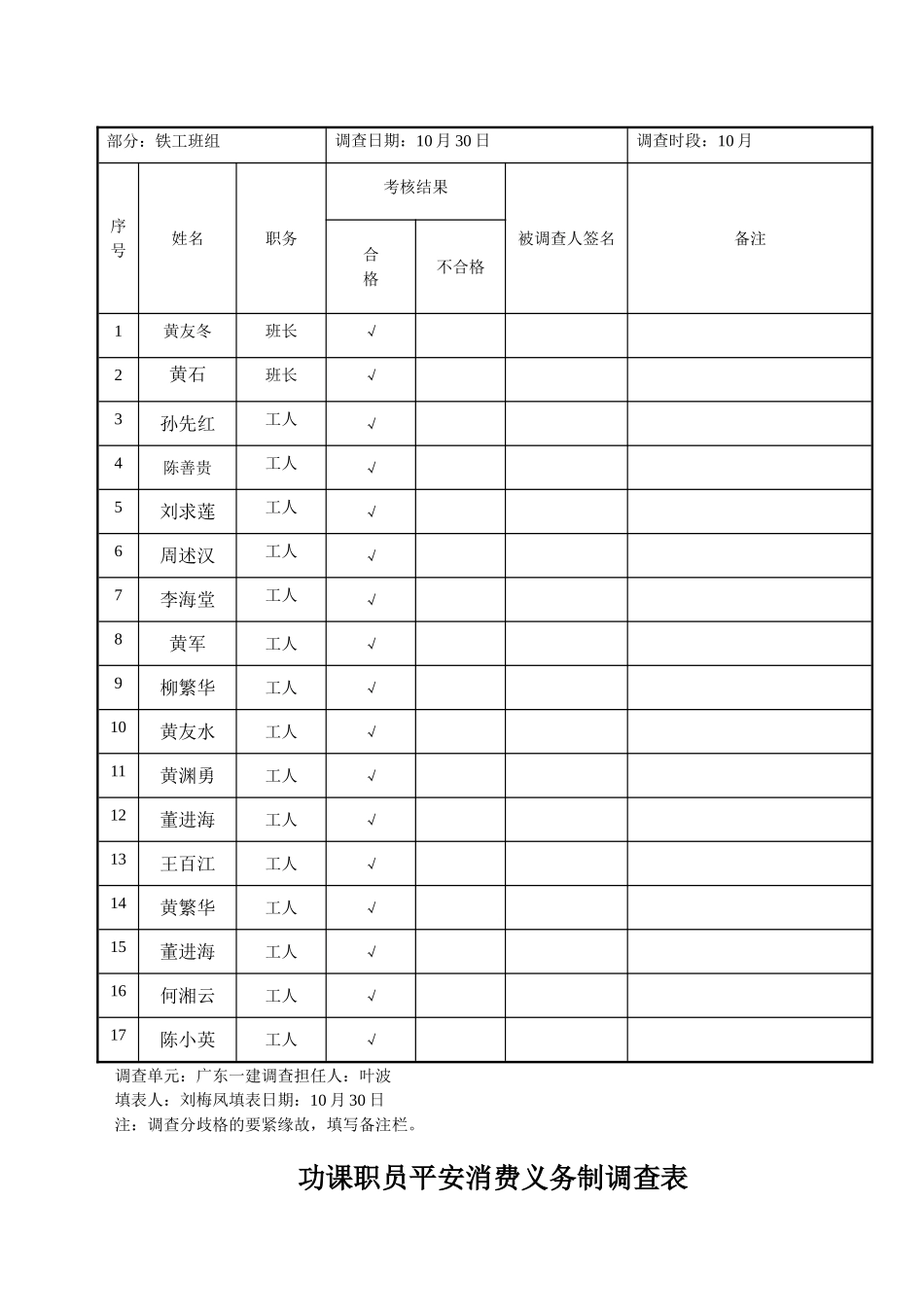 建筑行业作业人员安全生产责任制考核表（铁工） _第2页