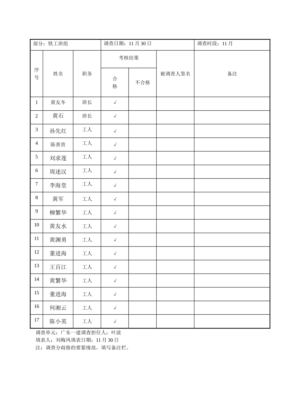 建筑行业作业人员安全生产责任制考核表（铁工） _第3页