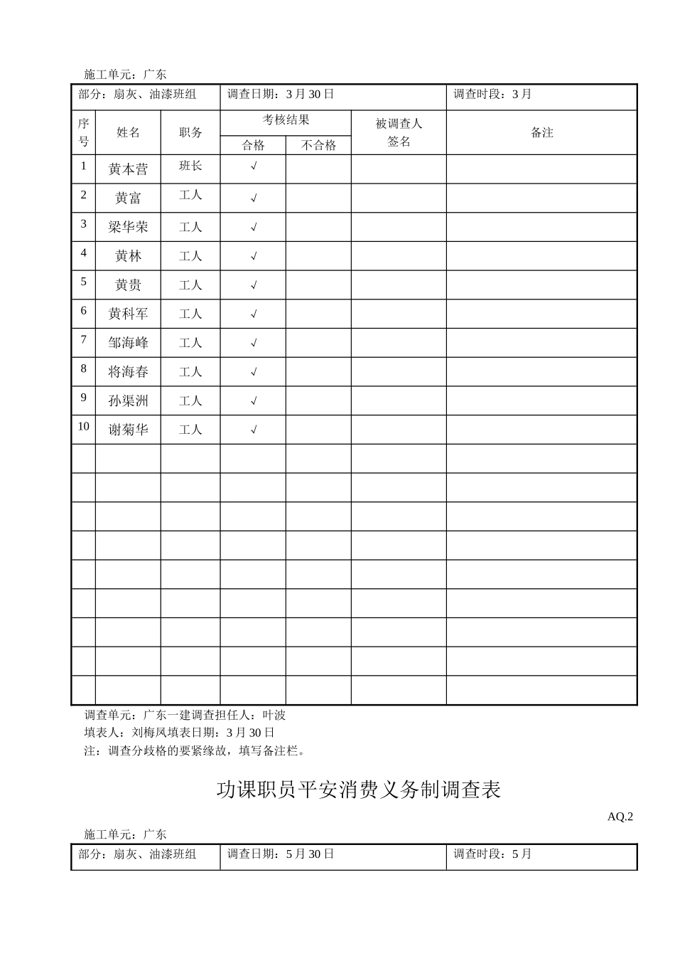 建筑行业作业人员安全生产责任制考核表（油漆工） _第2页