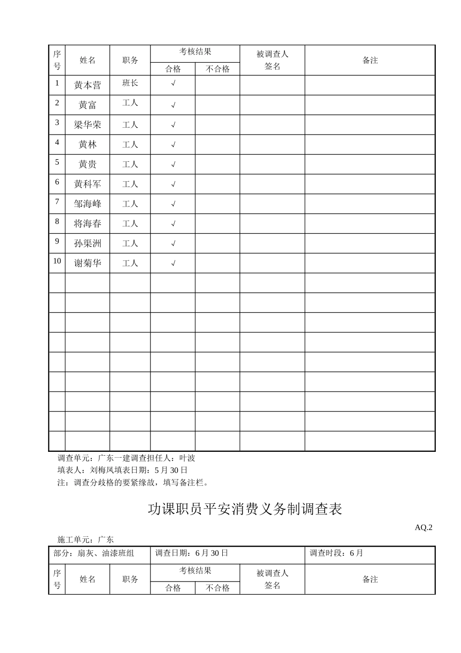 建筑行业作业人员安全生产责任制考核表（油漆工） _第3页