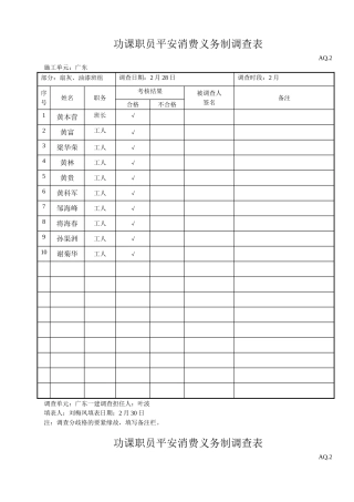 建筑行业作业人员安全生产责任制考核表（油漆工） 