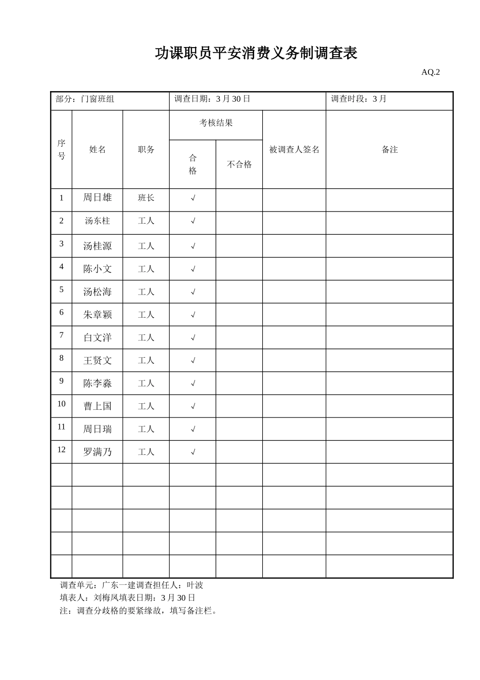 建筑行业作业人员安全生产责任制考核表（铝窗） _第3页