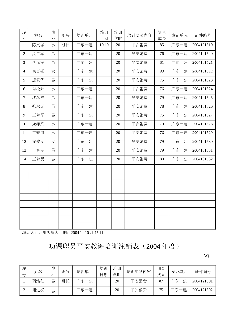 建筑行业作业人员安全教育培训登记表 _第2页