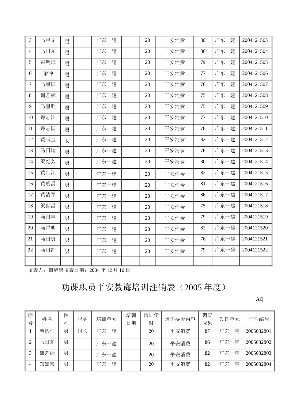 建筑行业作业人员安全教育培训登记表 _第3页