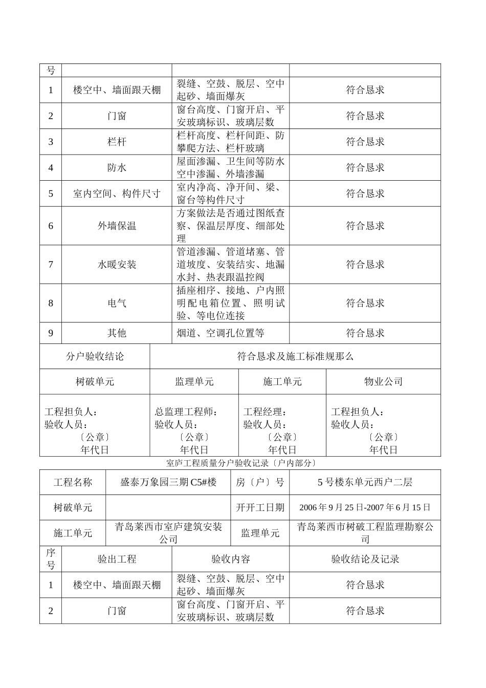 建筑行业住宅工程质量分户验收记录 _第3页