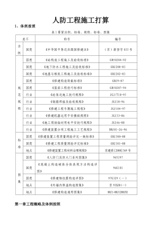 建筑行业住宅小区人防工程施工方案 