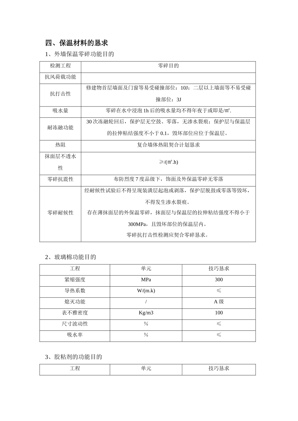 建筑行业住宅小区工程外墙保温施工方案 _第3页