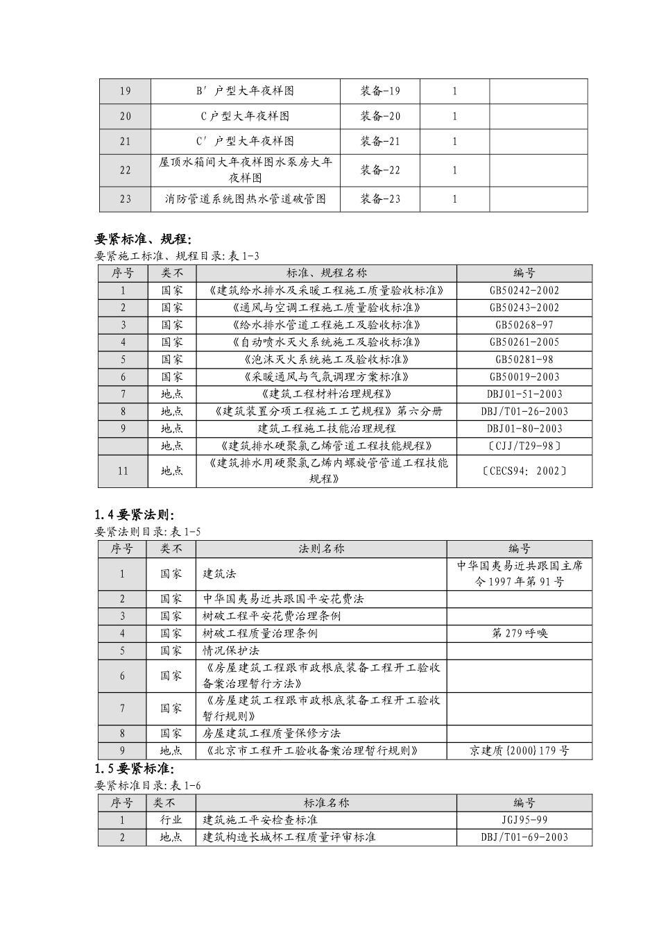 建筑行业住宅大院18#楼暖通工程施工组织设计方案 _第2页