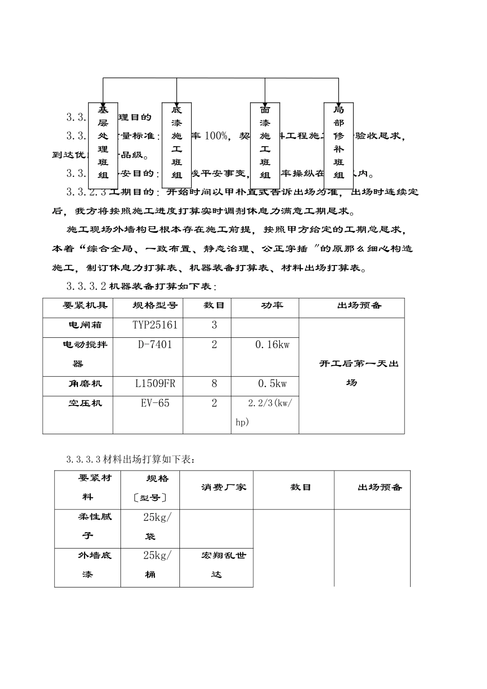 建筑行业亿利城新城市经典外墙真石漆工程施工方案 _第3页