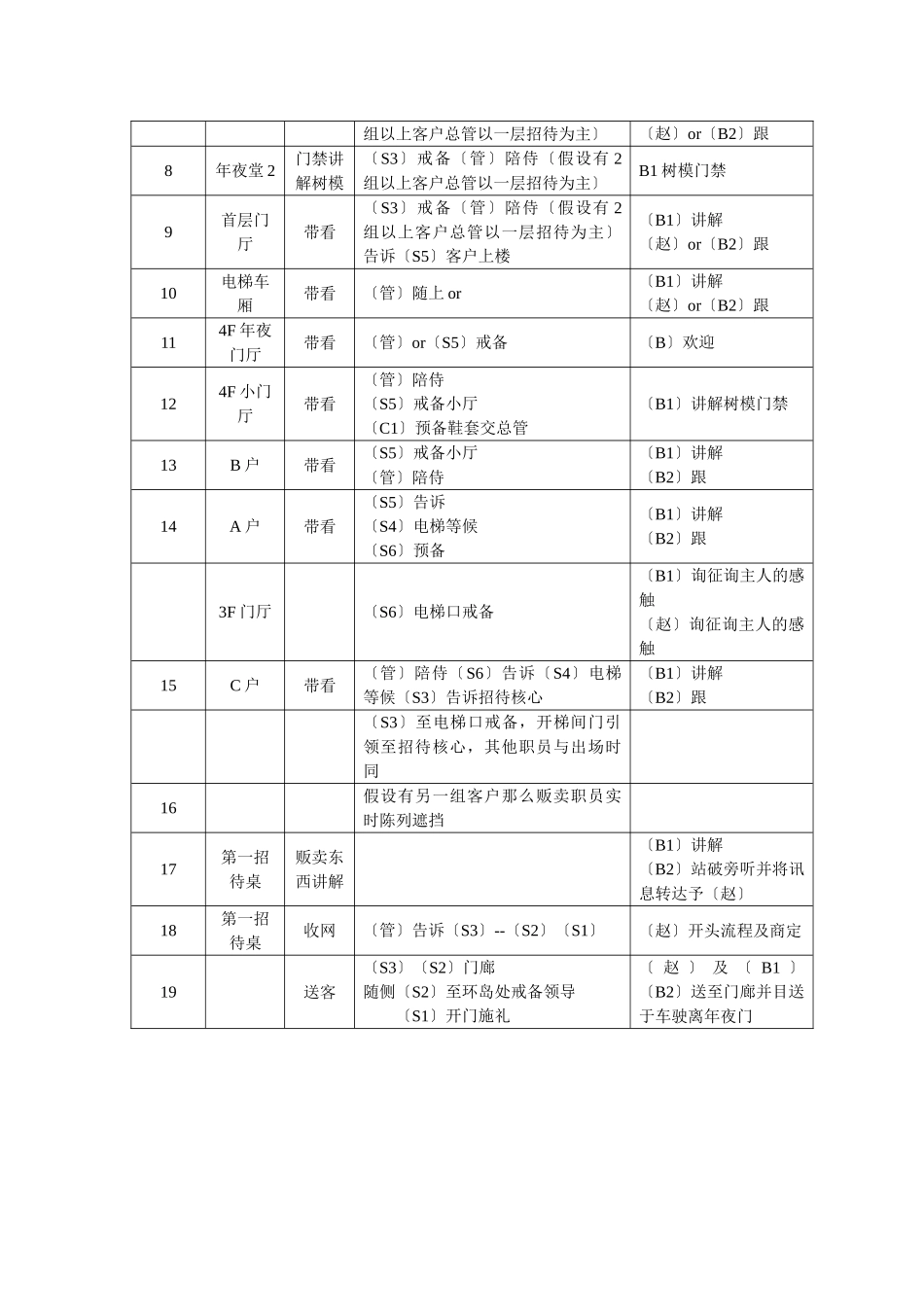 建筑行业伍、客户接待流程 _第2页