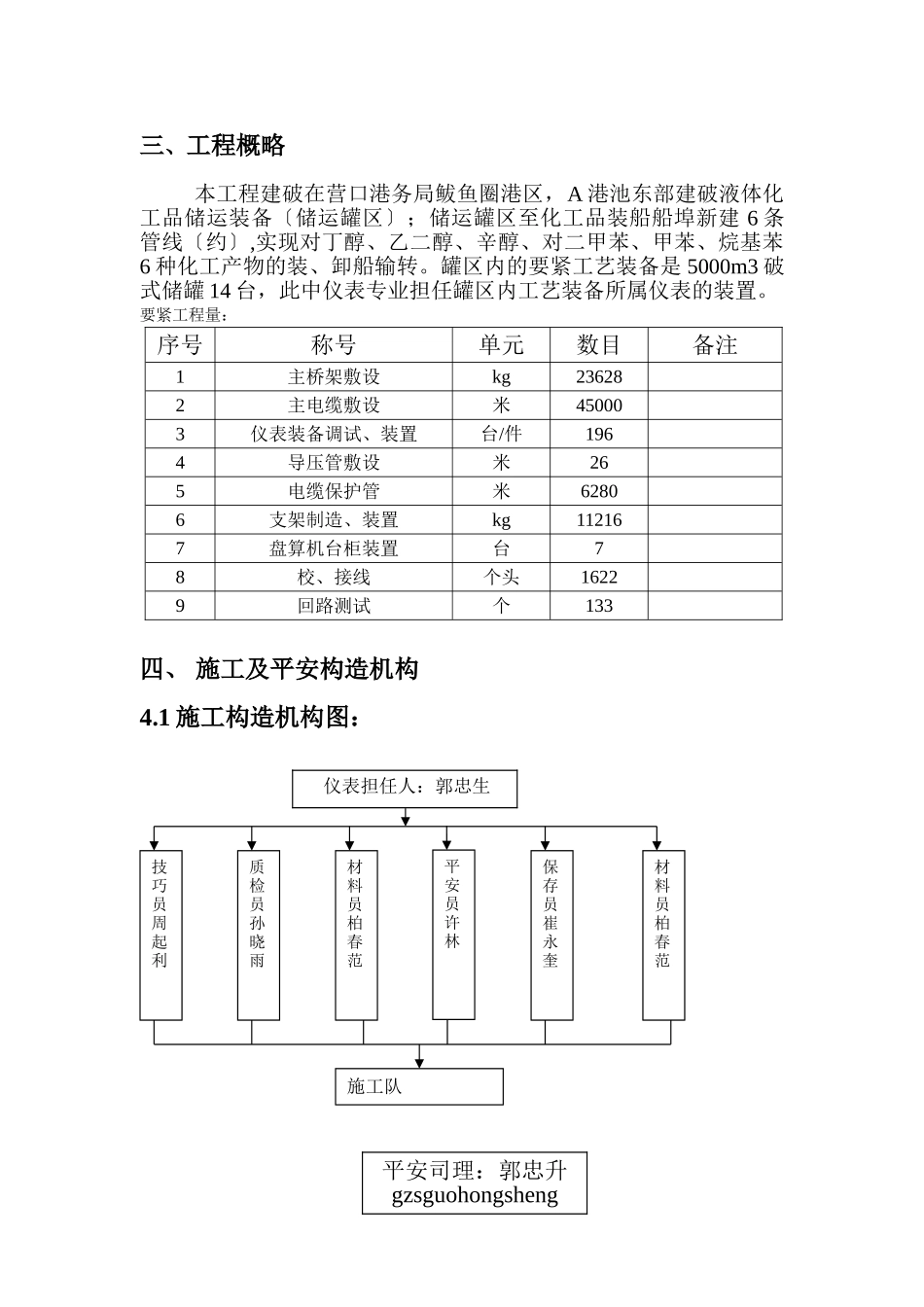 建筑行业仪表方案 _第2页