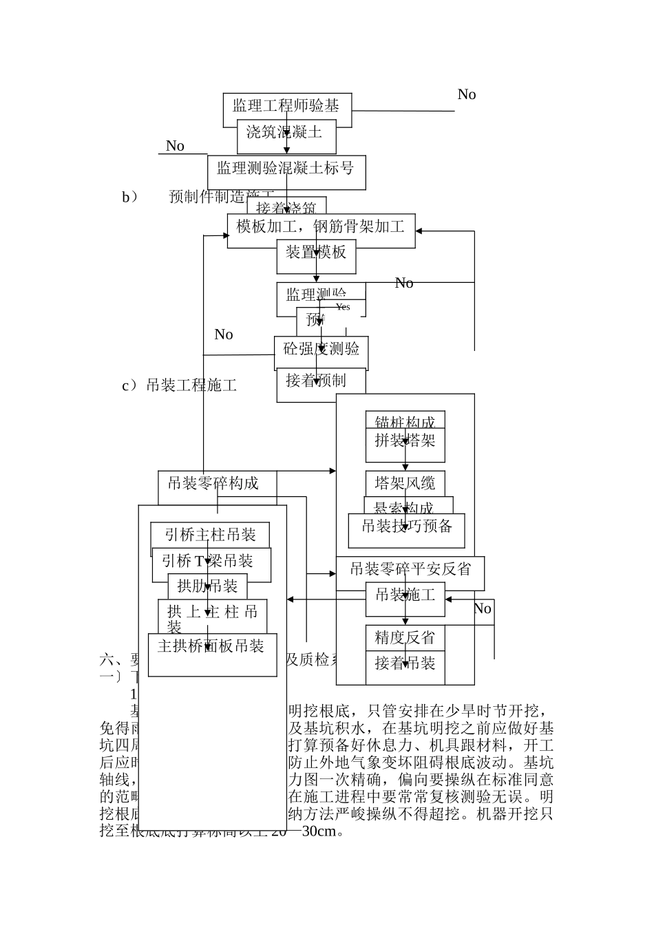 建筑行业云南某二级公路1-130米箱形拱桥施工组织设计方案 _第3页