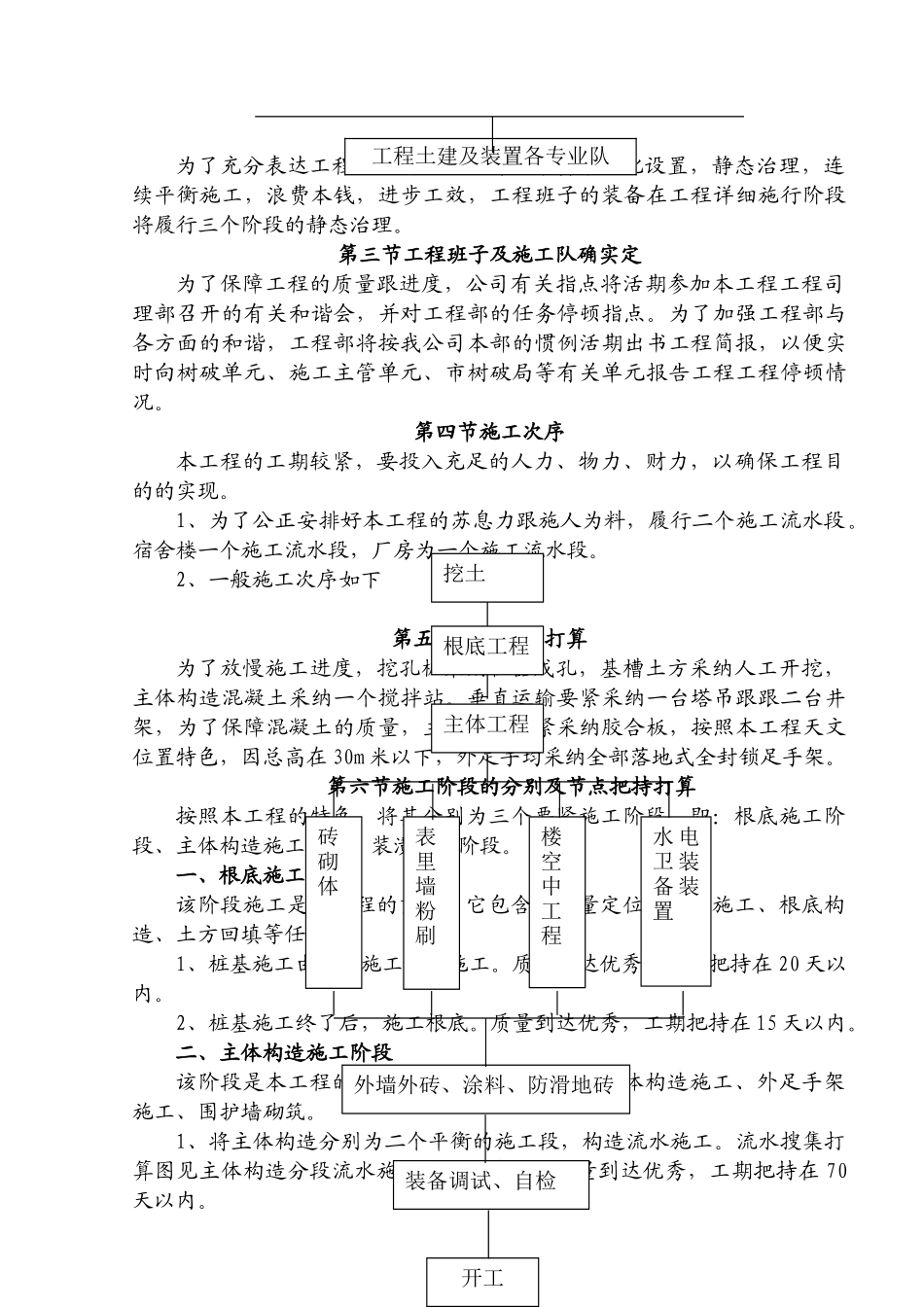 建筑行业义乌市廿三里张思制线厂二期工程施工组织设计方案 _第2页
