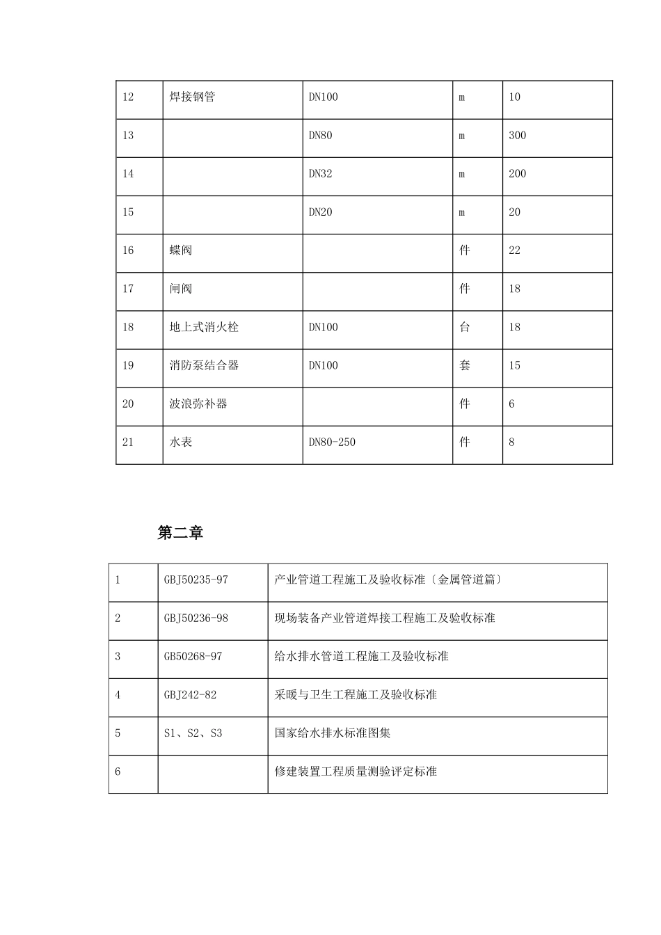 建筑行业义乌医院管网管道安装施工方案 _第2页