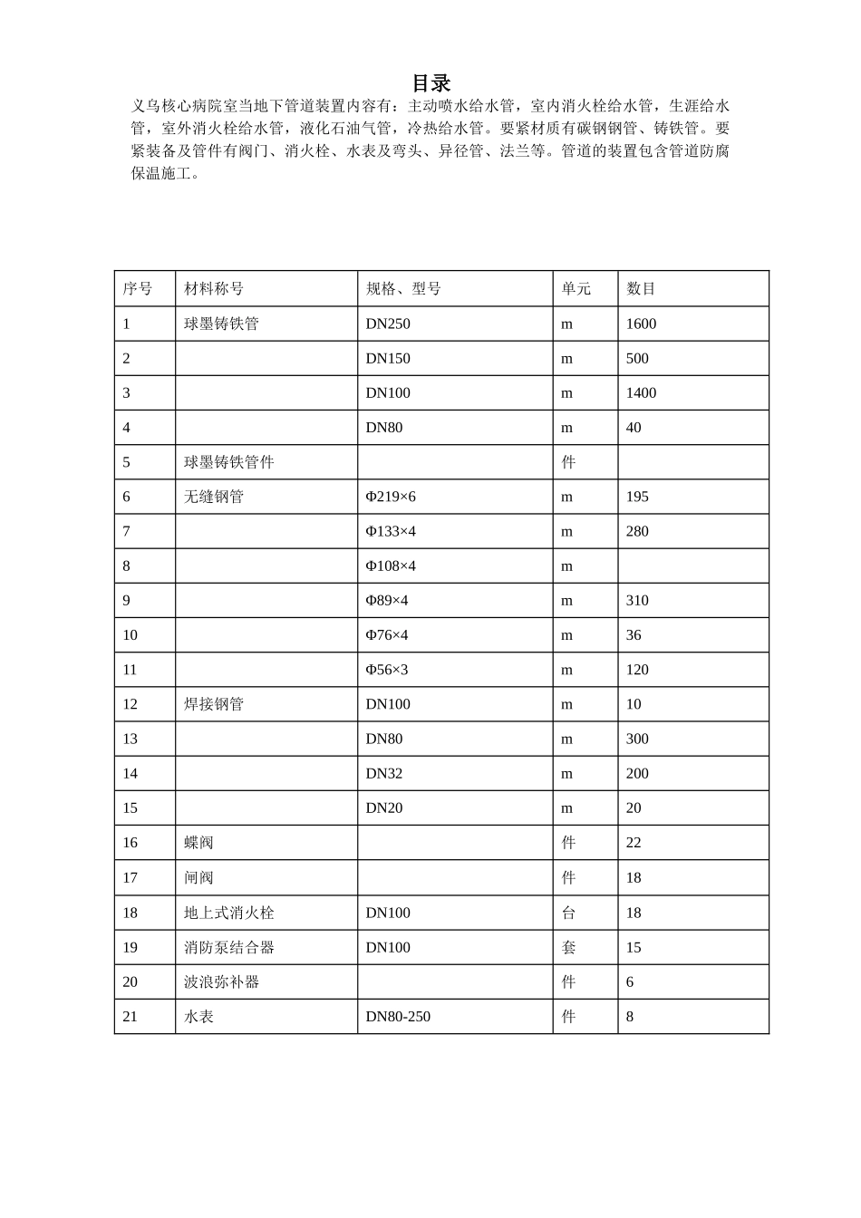 建筑行业义乌医院管网管道安装施工组织设计方案 _第1页