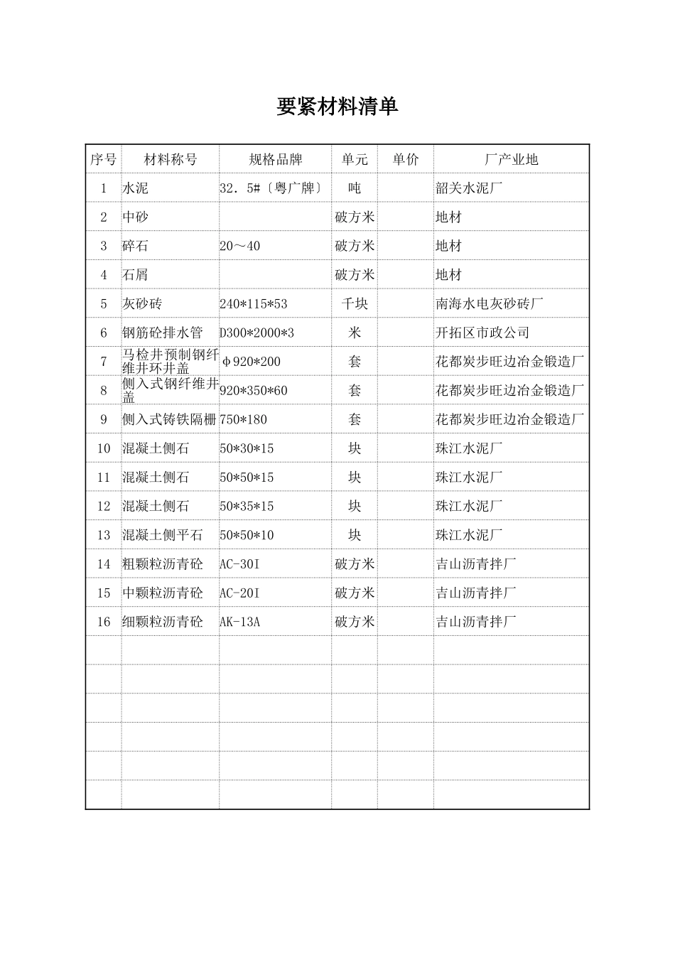 建筑行业主要材料清单 _第1页