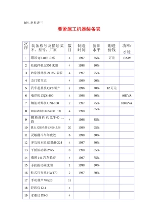 建筑行业主要施工机械设备表 （襄） 