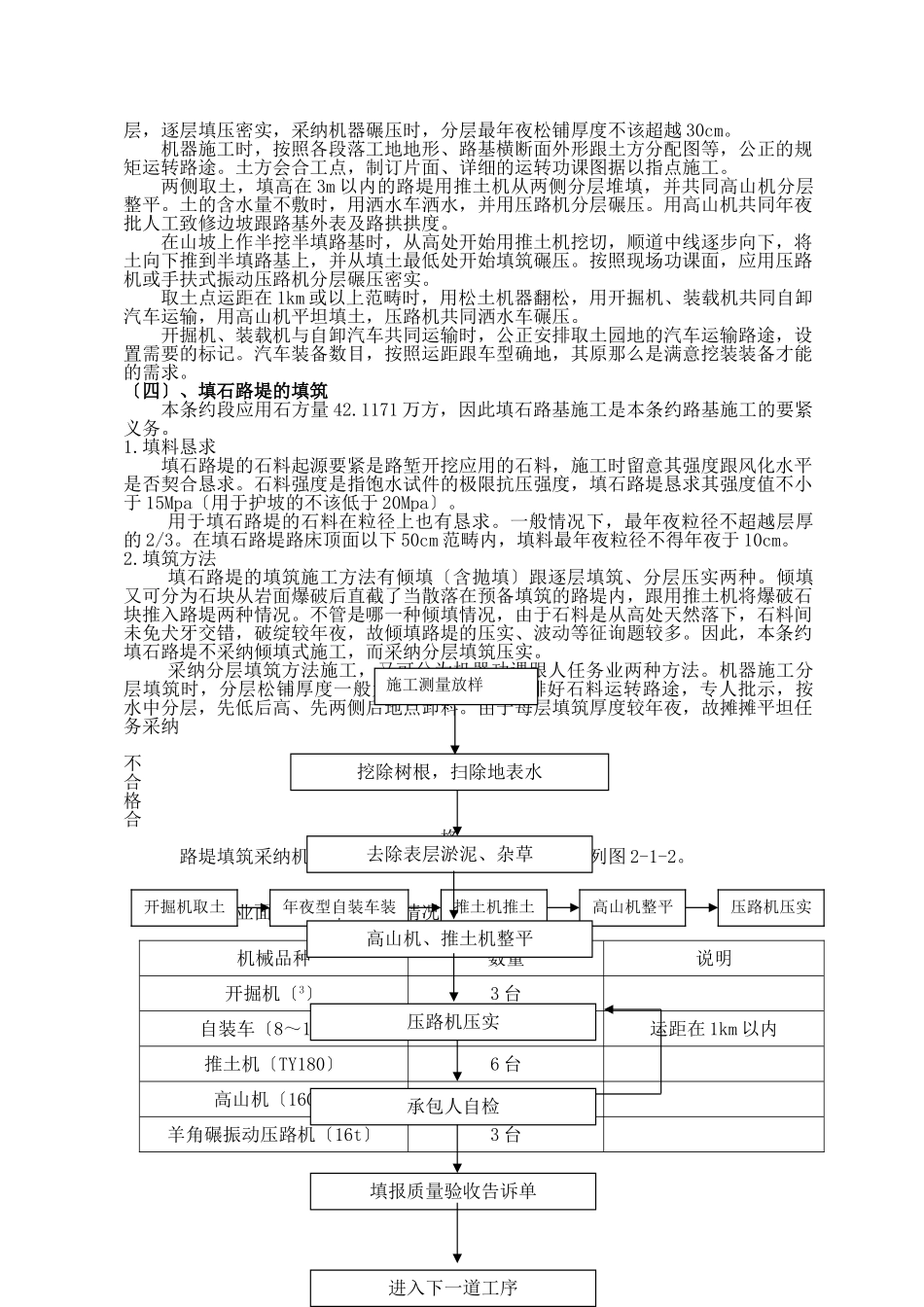 建筑行业主要工程项目施工程序和施工方案 _第2页