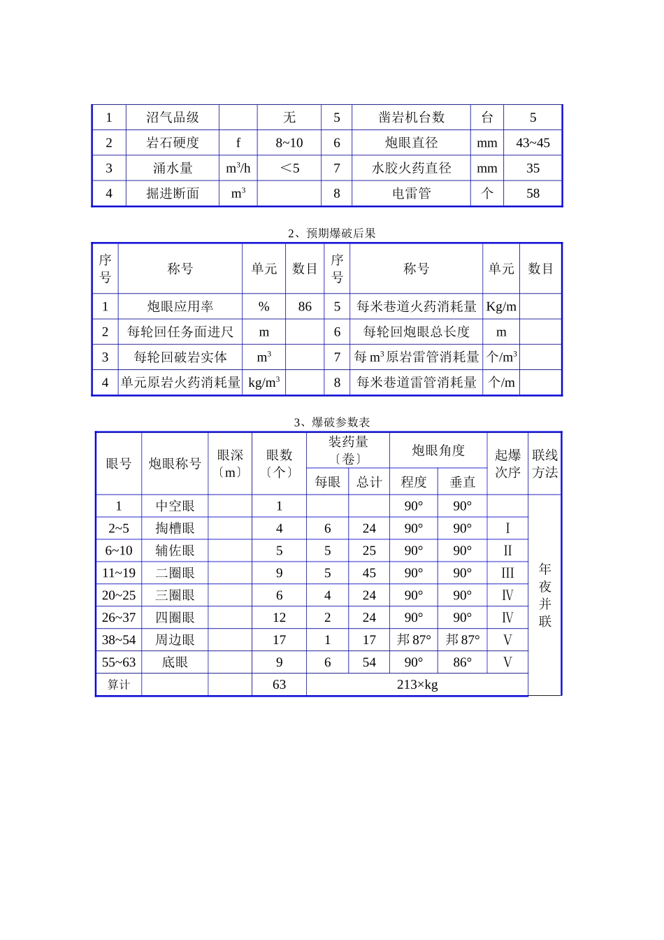 建筑行业主斜井炮眼布置图 _第2页