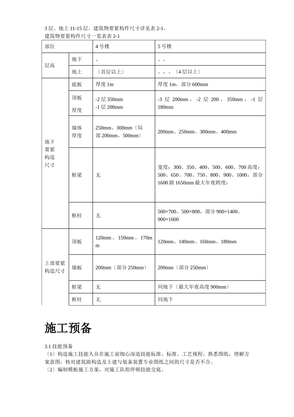 建筑行业中科院与清华大学职工住宅北区4号、5号楼模板工程施工方案 _第3页