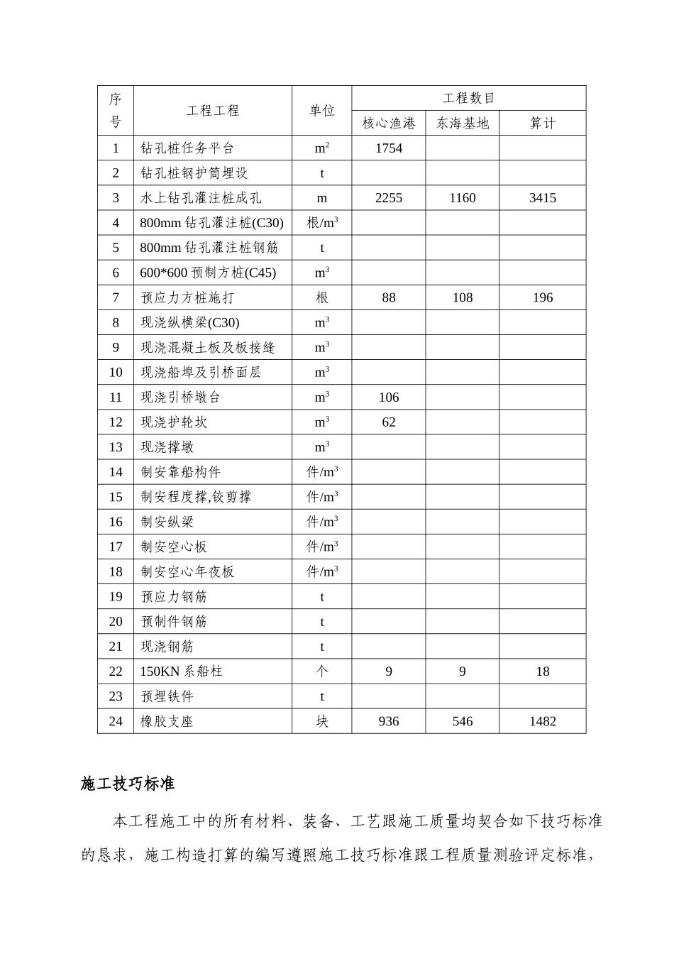 建筑行业中心渔港一期工程高桩施工组织设计方案 _第2页