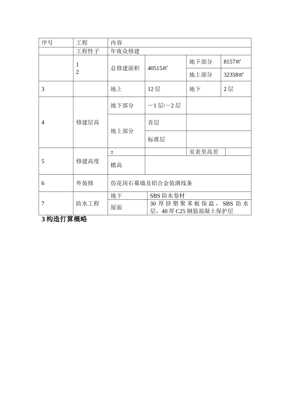 建筑行业中建x局（投标书）定稿版 _第2页