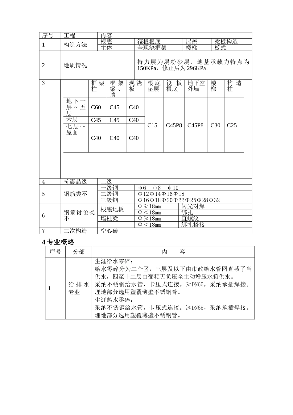 建筑行业中建x局（投标书）定稿版 _第3页