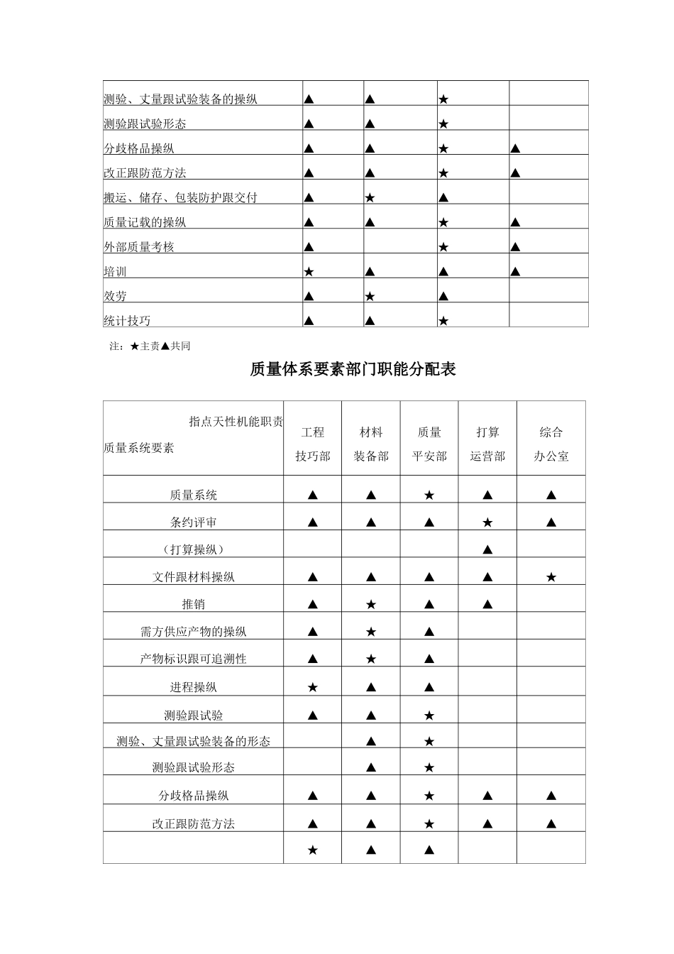 建筑行业中医学院教学实验综合楼施工组织设计方案10-18 _第2页