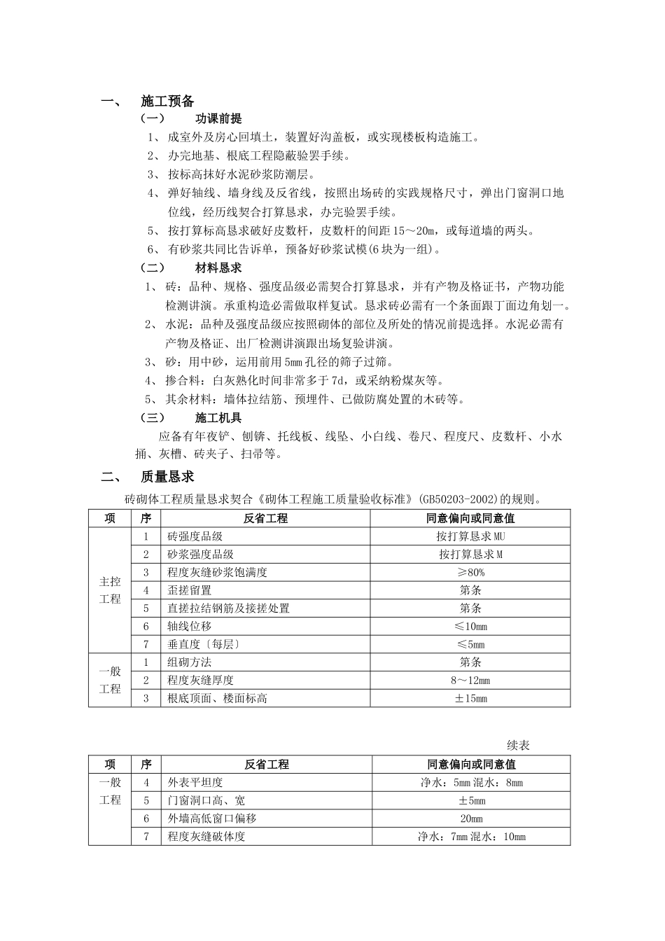 建筑行业一般砖砌体砌筑工程 _第1页