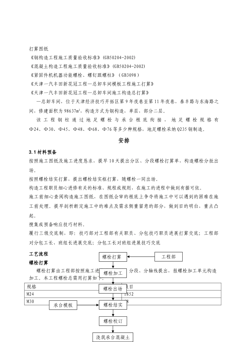 建筑行业一汽丰田新花冠项目—总装车间地脚螺栓施工方案 _第3页