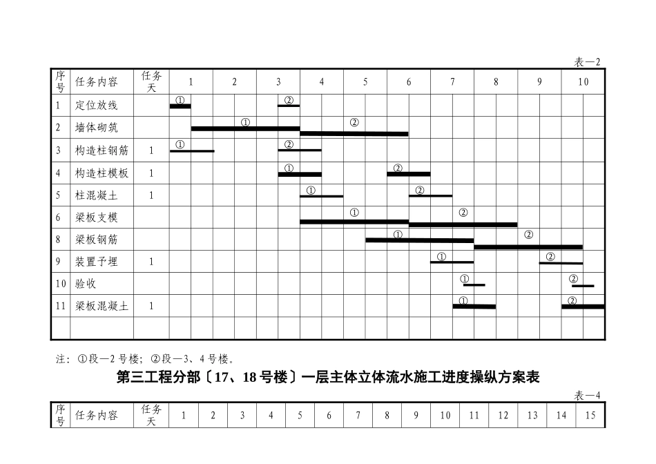 建筑行业一个平面流水段一层主体施工进度计划表 _第2页