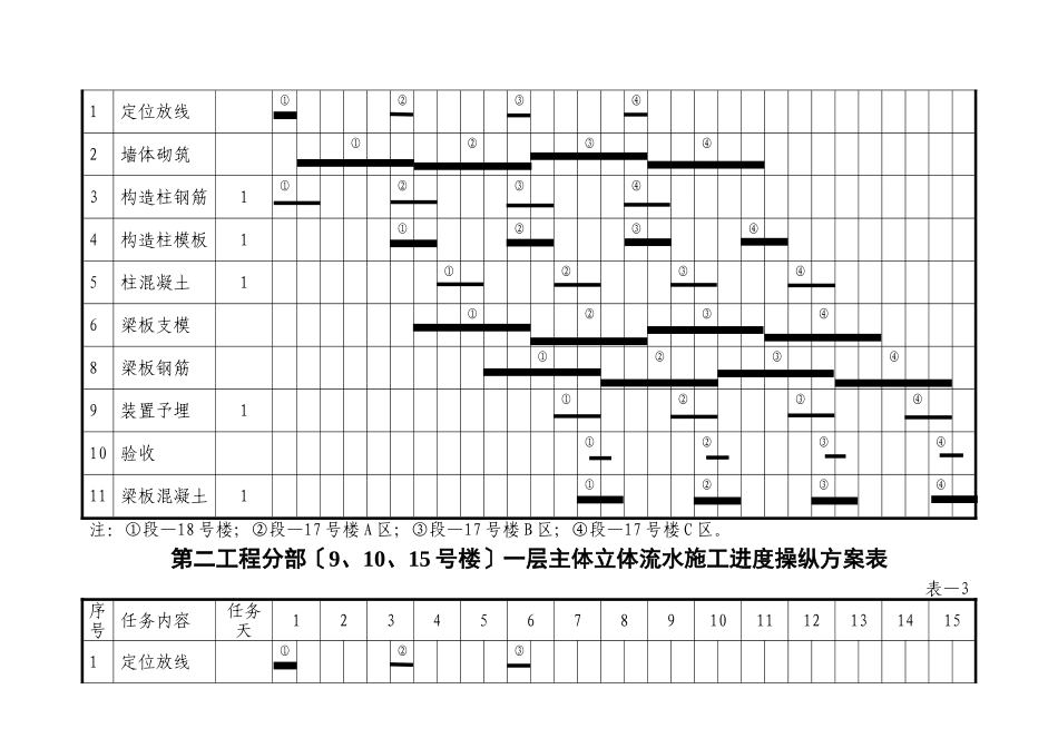 建筑行业一个平面流水段一层主体施工进度计划表 _第3页