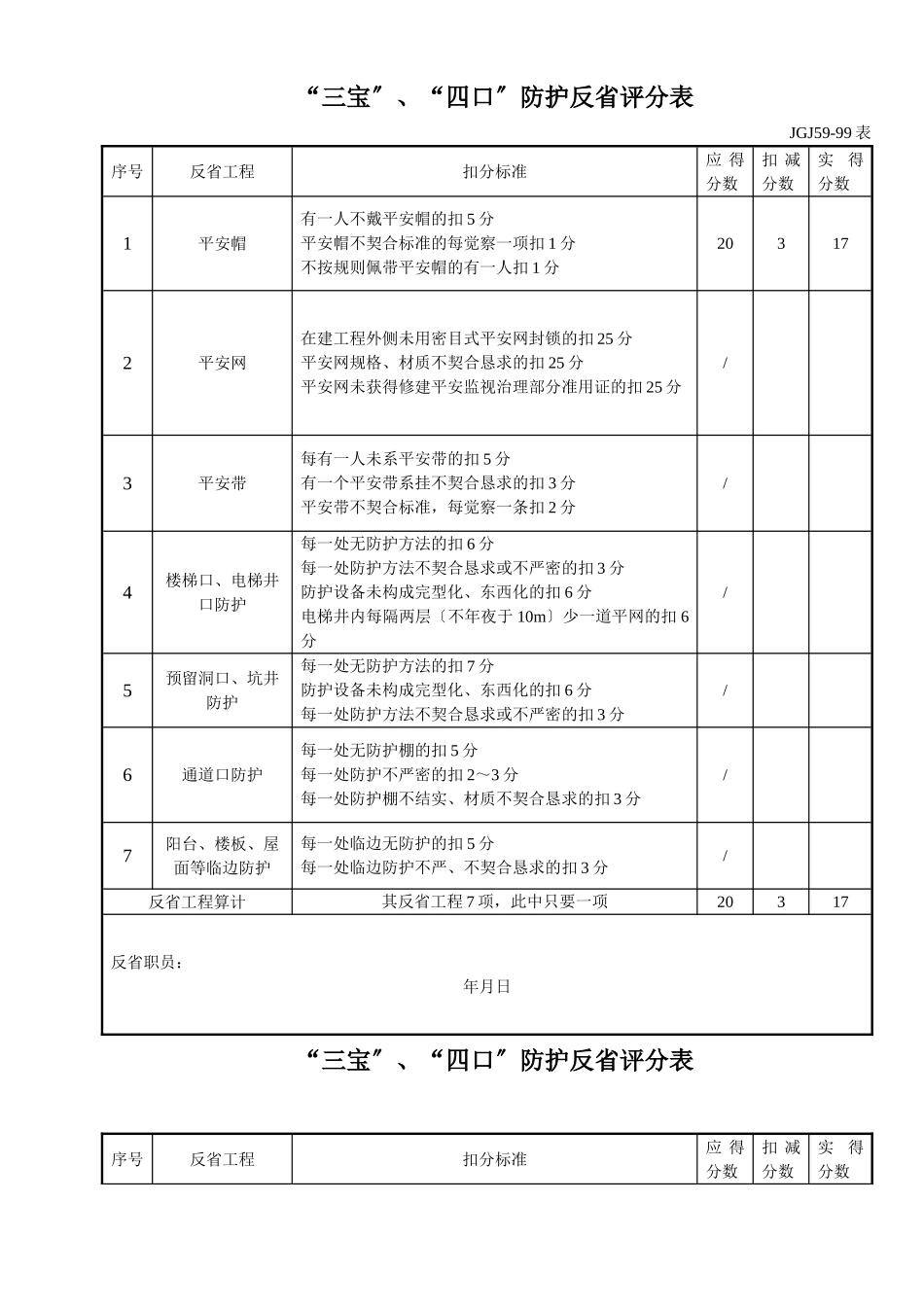 建筑行业“三宝”、“四口”防护检查评分表 _第1页