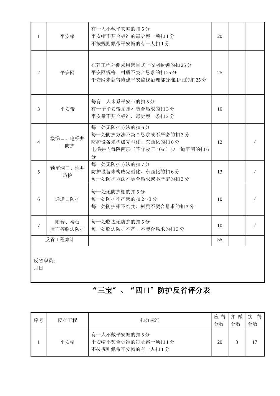 建筑行业“三宝”、“四口”防护检查评分表 _第2页