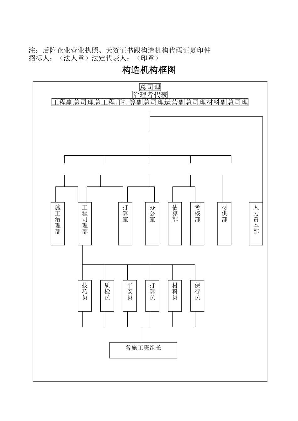 建筑行业[秦皇岛]宾馆装修改造工程施工组织设计（投标） _第3页